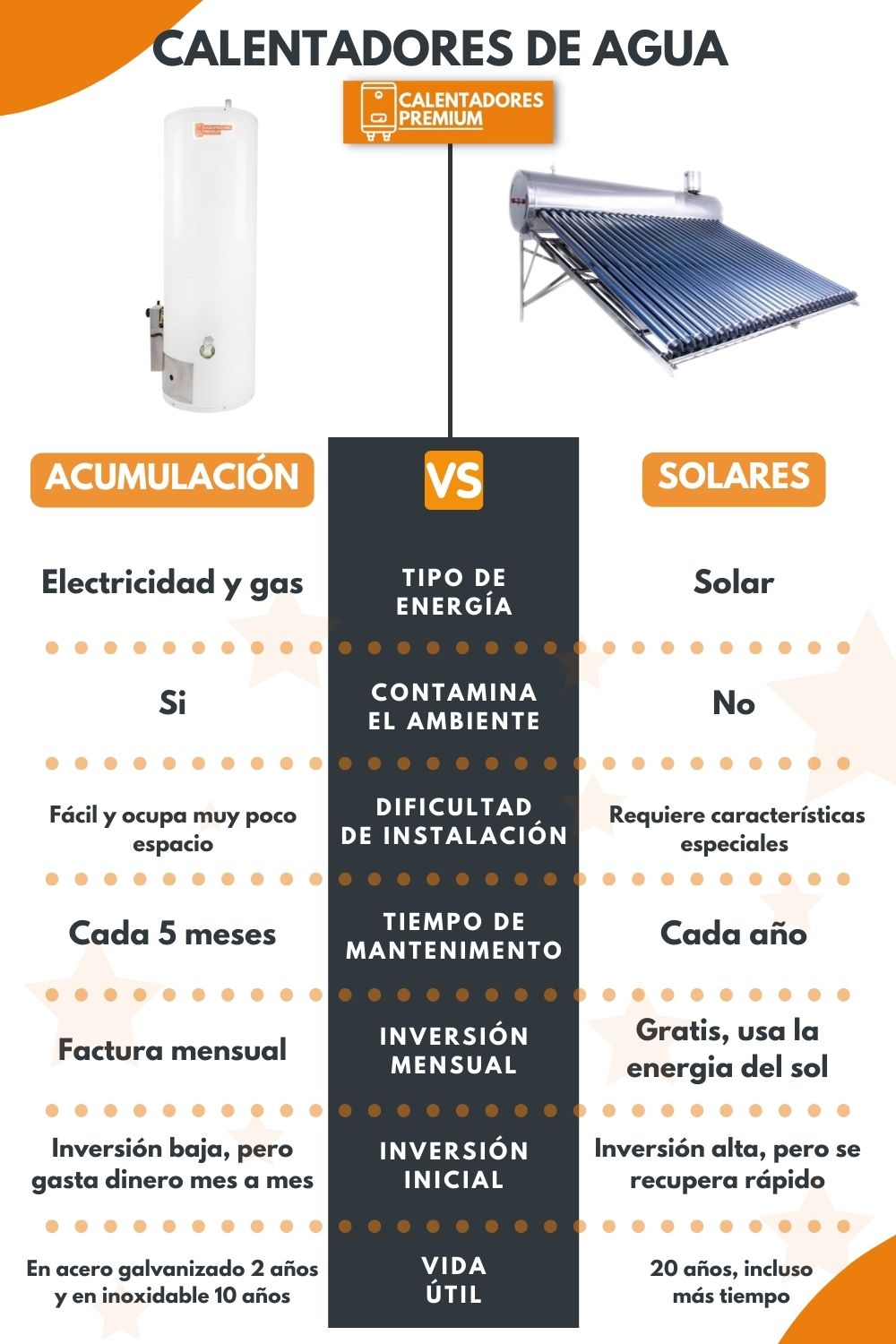 Calentador de agua de acumulación vs calentador solar de agua