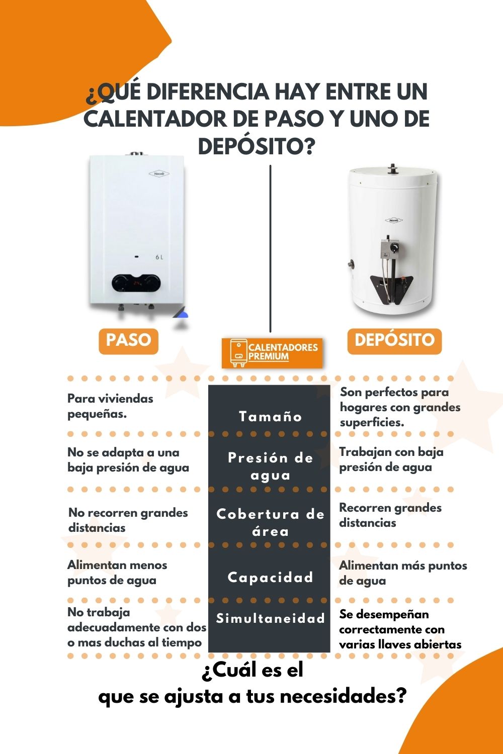 Qué-diferencia-hay-entre-un-calentador-de-paso-y-uno-de-depósito-calentadores-premium-colombia-calentadorespremium-01 (1)